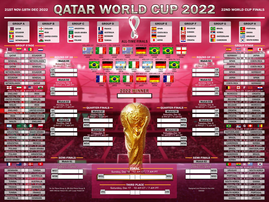 2022 Qatar World Cup Wall Schedule Bracket Predictor Poster Canvas, 2022 Soccer World Championship Wall