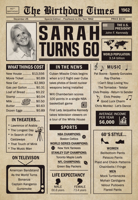 Personalized Vintage Newspaper 60 Years Ago Back In 1962 Birthday Poster Canvas, 60th Birthday Wall Art Decorations Gifts For Women